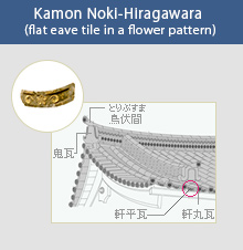 Kamon Noki-Hiragawara (flat eave tile in a flower pattern)