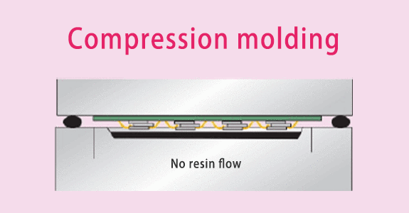 Molding using the compression method