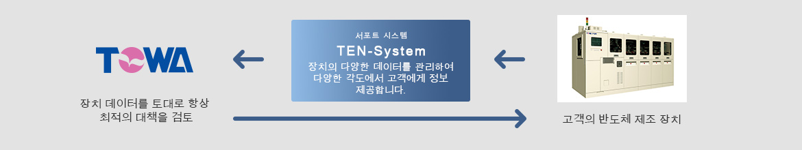 서포트 시스템 TEN-System