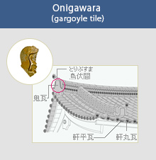 Onigawara (gargoyle tile)