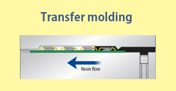 Molding using the transfer method