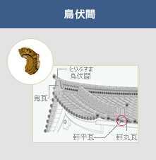 鳥伏間