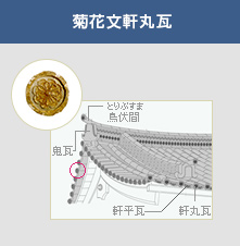 菊花文軒丸瓦