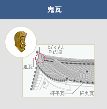 鬼瓦